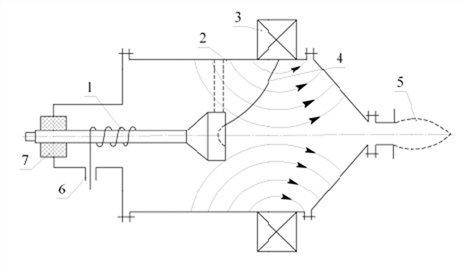 Схема плазмотрона с магнитной стабилизацией дуги