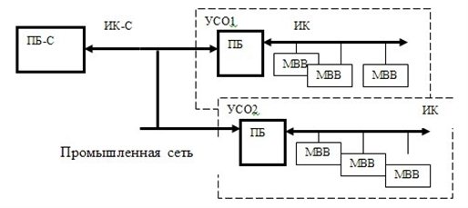 Структура системы с интерфейсным каналом 