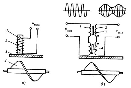 Схема электрических бесконтактных преобразователей турбинных расходомеров