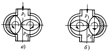 Схема счетчика с овальными шестернями