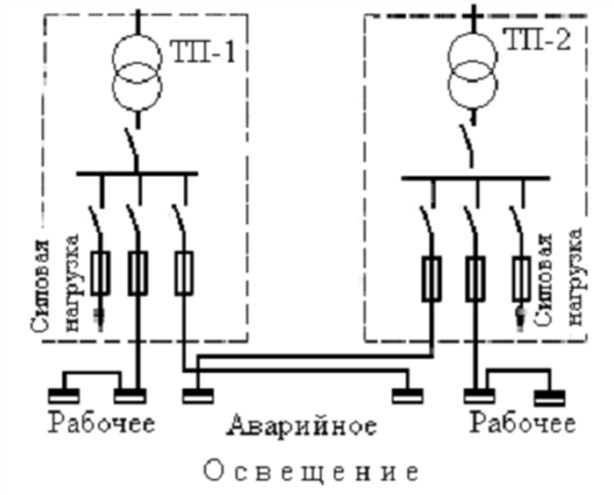 Схема совместного питания силовой и осветительной нагрузок от двух подстанций (ТП-1, ТП-2)
