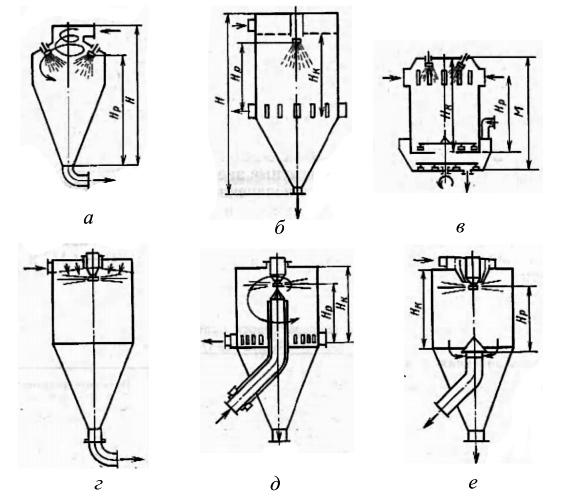 Схемы форсуночных сушильных камер и схемы сушилок с дисковым распылением