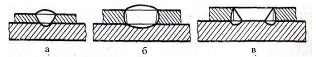 Форма поперечного сечения пробочных и прорезных швов