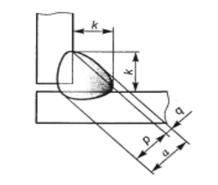 Геометрические параметры углового шва