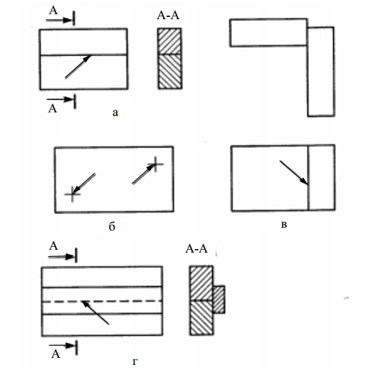 Изображение сечения многопроходного шва (а) и нестандартных швов (б)