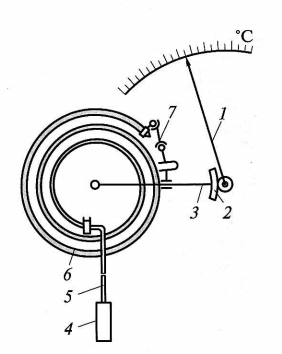 Конструкция манометрического термометра
