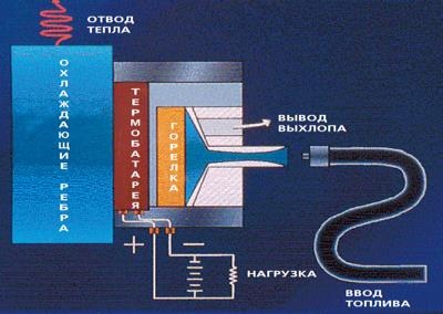 Термоэлектрические генераторы принцип работы и устройство радиоизотопных и других моделей для промышленности