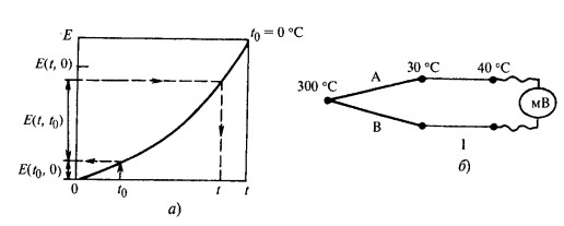Характеристики термоэлектродных удлиняющих проводов