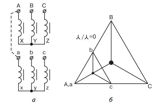 Группа соединений 12. Схема соединения обмоток y0/Дельта. Векторная диаграмма трехфазного трансформатора. 11 Группа соединения обмоток трансформатора Векторная диаграмма. Схема соединения обмоток трансформатора y/y-0.