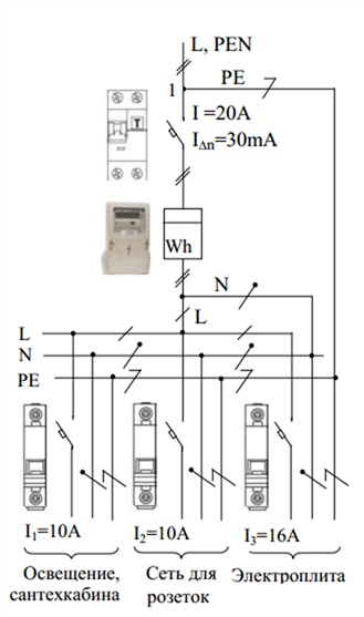 Схема электроснабжения в двухпроводной сети с системой заземления TN-C-S