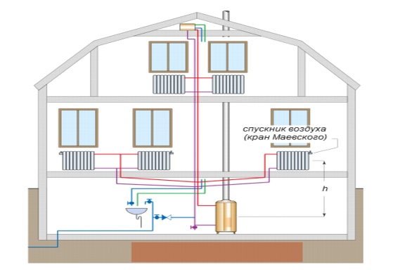 Схема двухтрубной водяной системы отопления с нижней разводкой и естественной циркуляцией теплоносителя
