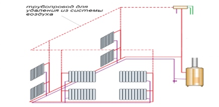 Схема двухтрубной системы отопления нижней разводкой, отводящей воздушной линией и естественной циркуляцией