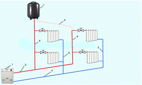 Схема двухтрубной системы отопления с нижней разводкой, отводящей воздушной линией и естественной циркуляцией