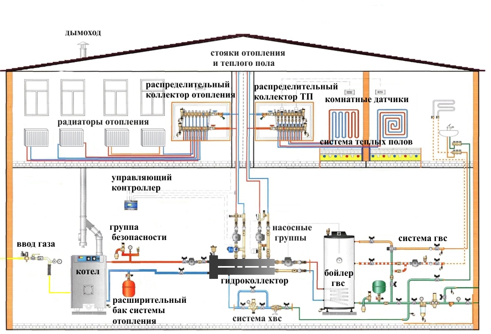 Схема системы отопления и горячего водоснабжения дома