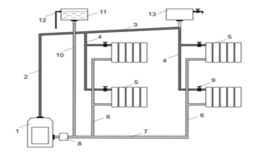 Схема открытой двухтрубной водяной системы отопления с верхней разводкой с принудительной циркуляцией