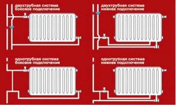 Разводка для радиаторов системы отопления