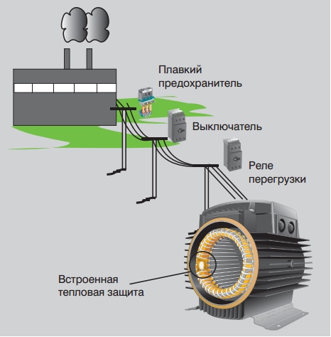 Схема подключения трёхфазного электродвигателя