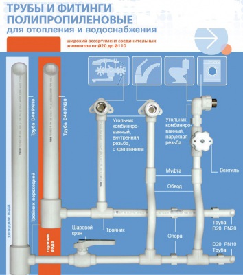 Труба полипропиленовая PN20