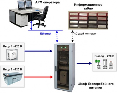 Шкаф бесперебойного электропитания