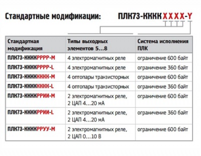 ПЛК73-КККККРРР-L Программируемый логический контроллер, ОВЕН
