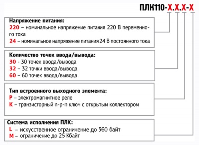 ПЛК110-220.30.Р-L Программируемый логический контроллер, ОВЕН