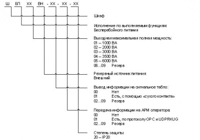 Шкаф бесперебойного электропитания