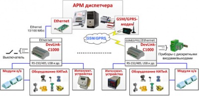 Российские промышленные контроллеры DevLink-C1000