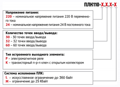 ПЛК110-220.32.Р-L Программируемый логический контроллер, ОВЕН