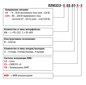 ПЛК323-24.03.01-CS-WEB Программируемый логический контроллер, ОВЕН