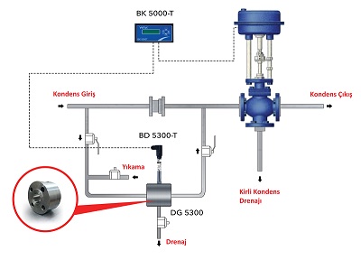 Котловая автоматика VIRA BS3-T