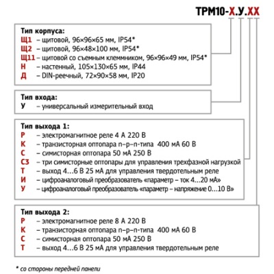 ТРМ10-Щ2.У.РК ПИД-регулятор одноканальный, ОВЕН