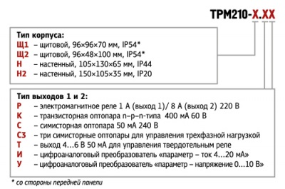 ТРМ210-Щ2.РР ПИД-регулятор одноканальный с RS-485, ОВЕН