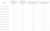 Газовый/жидкотопливный водотрубный водогрейный котёл серии SZS