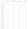 Газовый/жидкотопливный водотрубный паровой котёл серии SZS