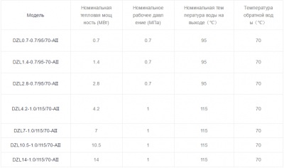 Жаро-водотрубный водогрейный котёл на угле/биомассе с цепной колосниковой решёткой серии DZL