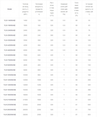 Термомасляный котёл на угле/биомассе серии YLW