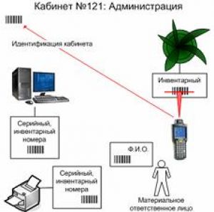 Новейшие системы автоматизации - программно-аппаратный комплекс «KEEP COUNT»