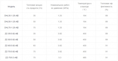 Паровой котёл на угле/биомассе серии DHL