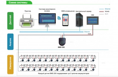 BMS 200 - Система мониторинга аккумуляторов