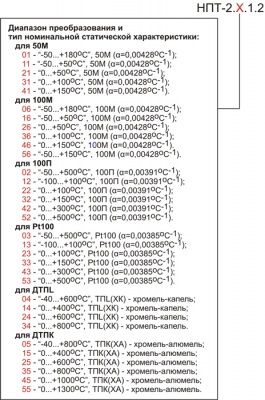 НПТ-2.05.1.2 Нормирующий преобразователь в головку типа «луцкая», ОВЕН