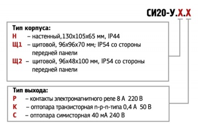 СИ20-У.Щ2.Р Универсальный счетчик импульсов, ОВЕН