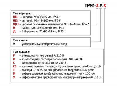 ТРМ1-Щ1.У.Т Измеритель-регулятор одноканальный, ОВЕН