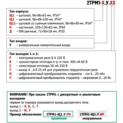 2ТРМ1-Щ1.У.СУ Измеритель-регулятор двухканальный, ОВЕН