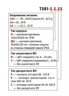 ТХ01-224.Щ2.И Многофункциональный тахометр, ОВЕН