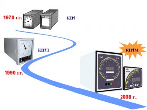 Регистратор микропроцессорный с круговой шкалой  КП-1М