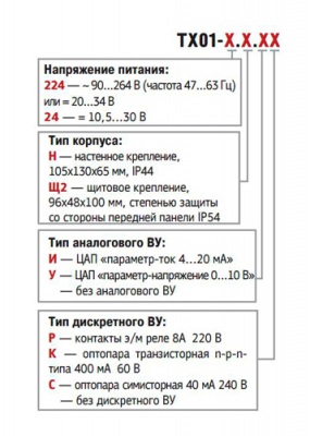 ТХ01-224.Щ2.ИР Многофункциональный тахометр, ОВЕН