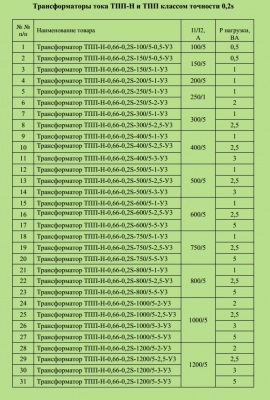 Трансформатор тока ТПП-Н 0,66 для монтажа на кабель до d52 или шину не более 50*10 мм