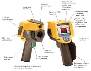 Тепловизор Fluke Ti25