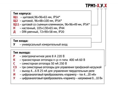 ТРМ1-Н.У.И Измеритель-регулятор одноканальный, ОВЕН