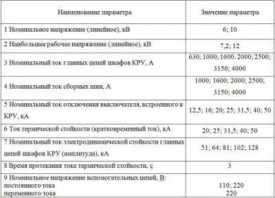 Новинка. Ячейку КРУ серии КА-10С от производителя.